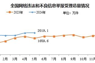 米切尔谈输球：我们起初打得正确但之后有些自满 球队会做得更好