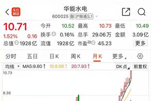 菲利克斯本场数据：打入唯一进球，传球成功率90.2%，被犯规5次